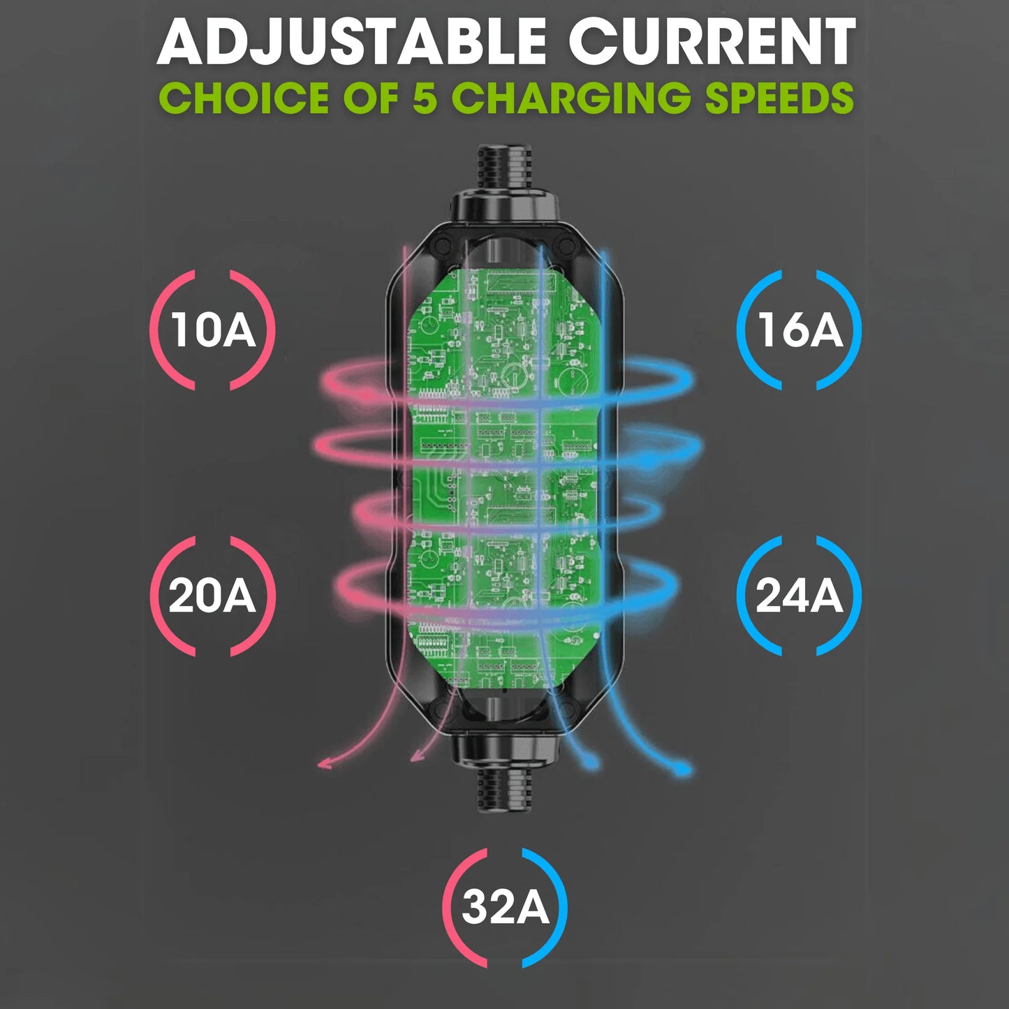 3 Phase Portable EV Charger, Type 2 to 32A to CEE Plug, Variable Amp Settings, 22Kw, 5 Metre