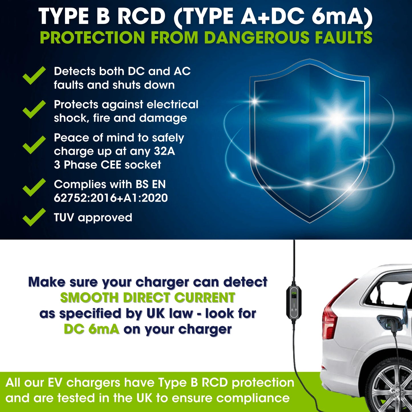 3 Phase Portable EV Charger, Type 2 to 32A to CEE Plug, Variable Amp Settings, 22Kw, 5 Metre